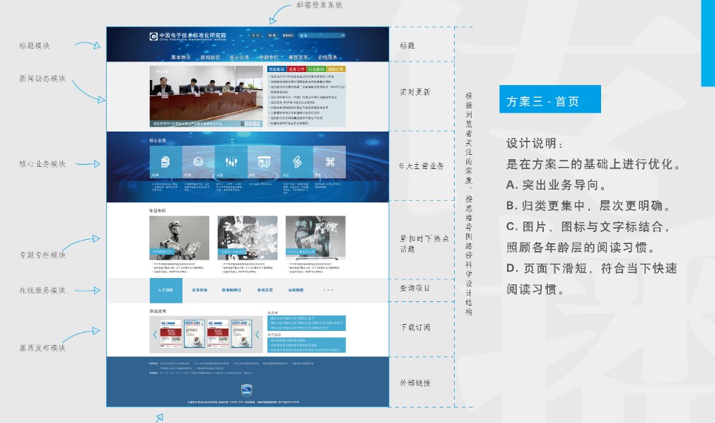 网站方案设计